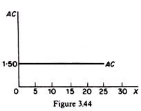 Constant Factor Prices