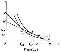 Curves Analysis in Theory of Demand