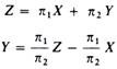 Defining the Isoprofit - 1