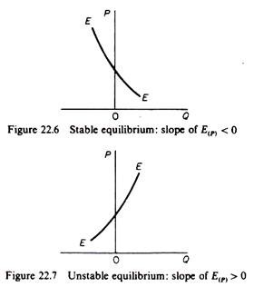 Stable equilibrium: slope of E (r) < 0