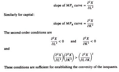 slope of the marginal product curve