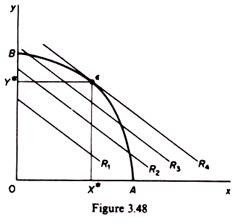 Iso-revenue Curve of Larger Revenue