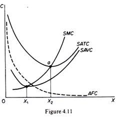 Relationship between ATC and AVC