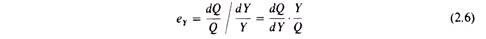 Income elasticity of demand