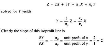 Graphical Determination of the Objective Function