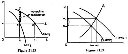 Market Demand Factors