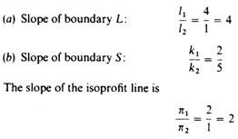 optimal solution - 3