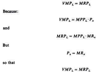 Cause of Profit Maximiser