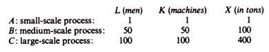 Causes of increasing returns to scale