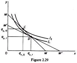 Curves Analysis in Theory of Demand