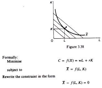 Minimisation of cost for a given level of output