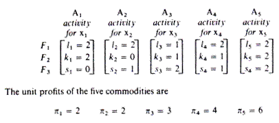 Simplex Method