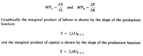 Marginal product of factors