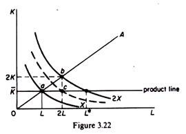 Law of Variable Proportions