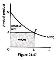 Product Exhaustion Theorem