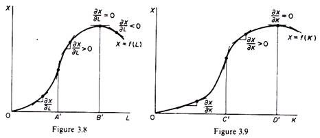 principle of marginal product 