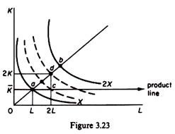 Law of Variable Proportions-2