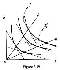 Optimal expansion path of firm