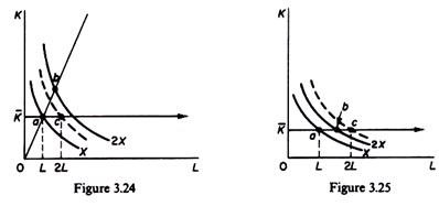 Production Function-increasing returns to scale