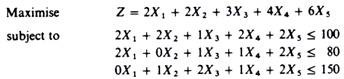 Linear Programming Problem for Maximise Profit- Part 2