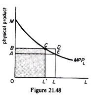 Clark-Wicksteed-Walras 'Product Exhaustion' Theorem