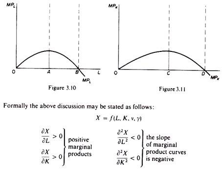 Theory of production 