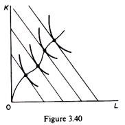 Optimal expansion path of non-homogeneous production functoin 