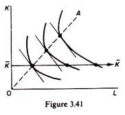 Optimal expansion path in the short run