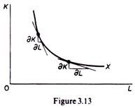 factors of production