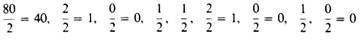 Elements of Pivot Row