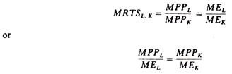 Equilibrium Condition of the Monopsonist