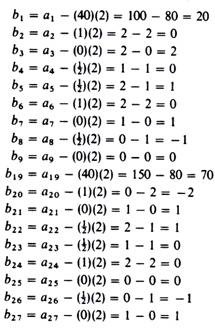 Simplex Method - Elements of First Row