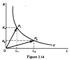 labour-intensive techniques