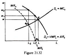 Maximisation of Employment