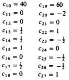 Elements of Third Itiration