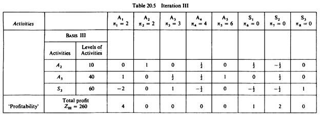 Iteration III