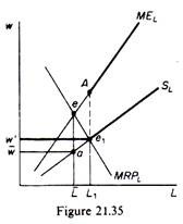 Monopsonistic Firm-Buyer versus Labour Union