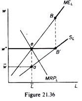 Maximum Wage for Initial Level of Employment