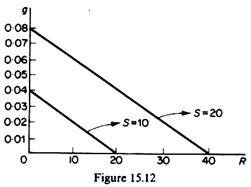 Iso-Present-Value Curves of Baumol's Dynamic Model