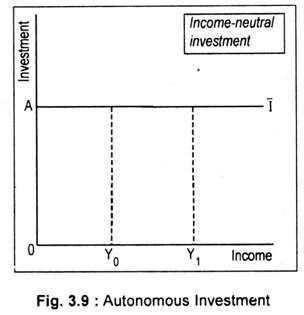 Autonomous Investment