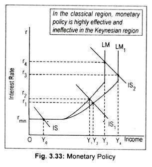 Monetary Policy