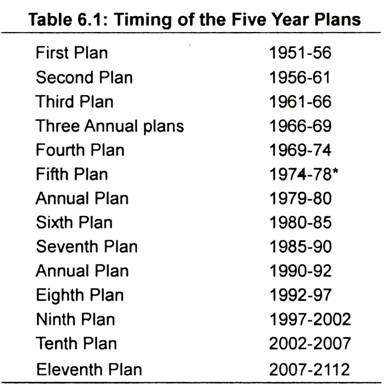 Timing of the five Year Plans
