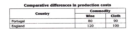 Comparative differences in Production Costs