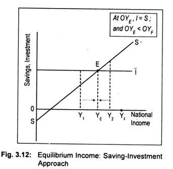 Solved 1. A Keynesian income determination model of an open