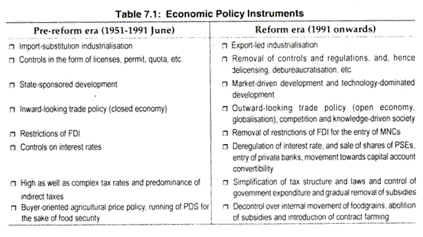 Economic Policy Instruments