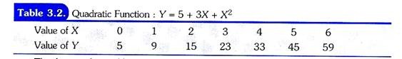 Quadratic Function