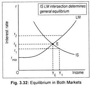 Equilibrium in Both Markets