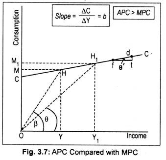 APC Compared with MPC