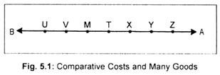 Comparative Costs and Many Goods