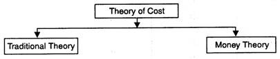 Theory Cost